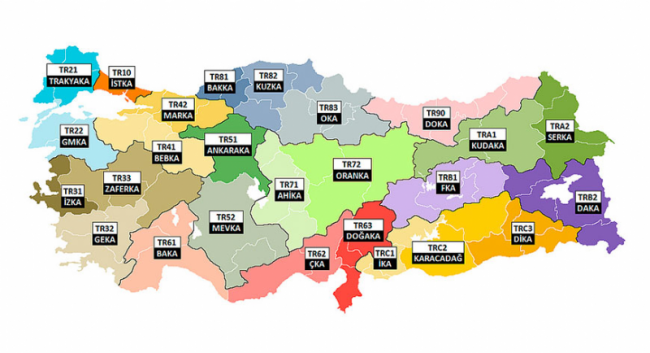 kalkınma ajansı destekleri